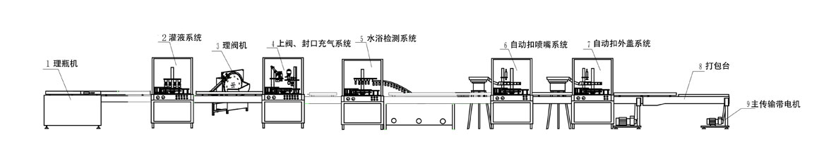 一元噴霧脫模油生產(chǎn)流程